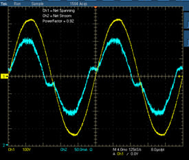 power factor