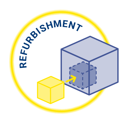 Refurbishment: replace light source and optics