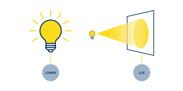 Lux and Lumen - What's the difference?