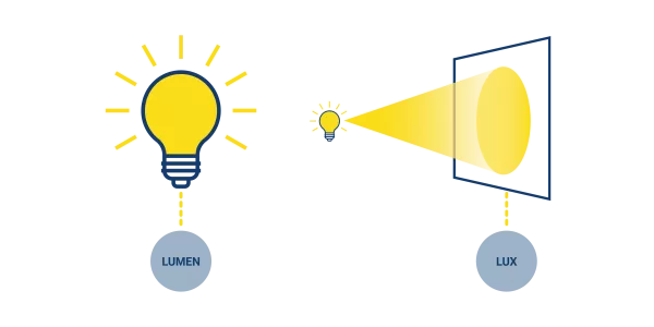 Lux e Lúmen - qual a diferença?