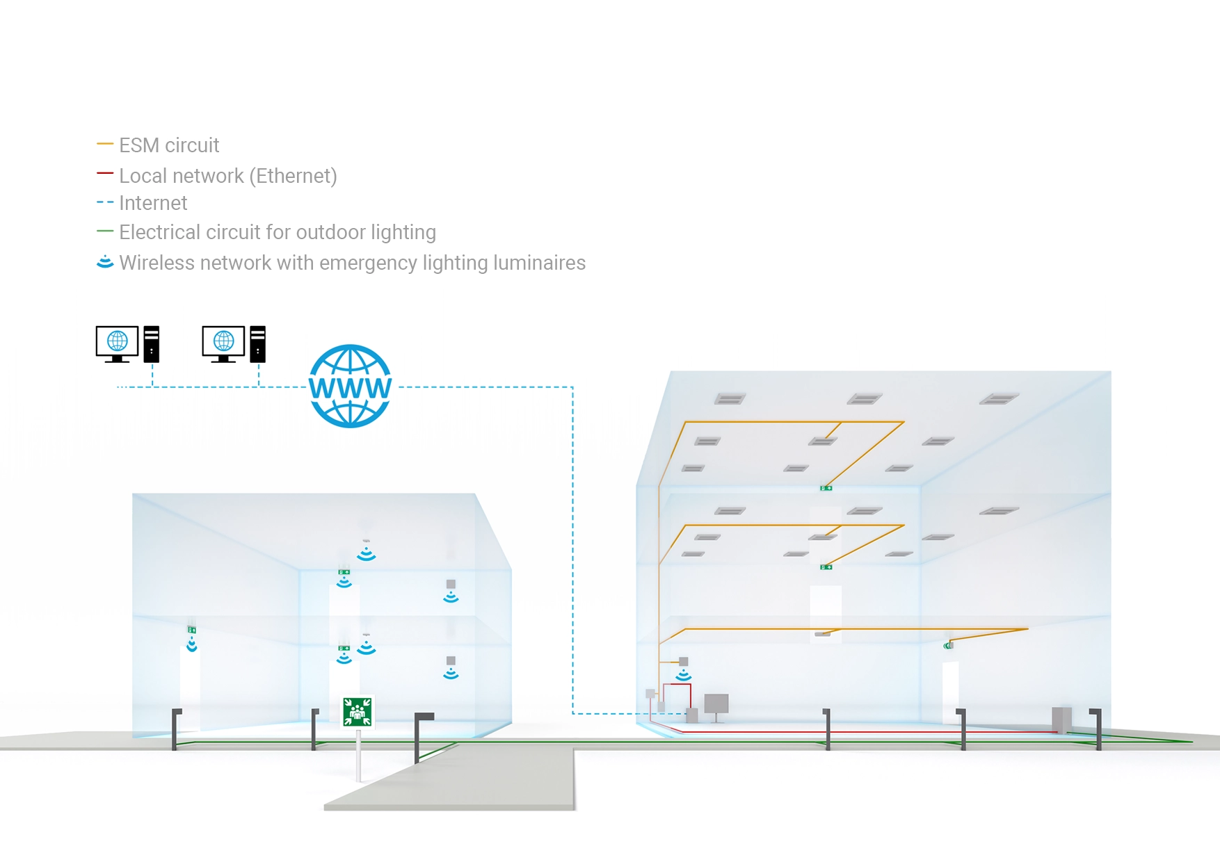 Belgische wetgeving voor noodverlichting