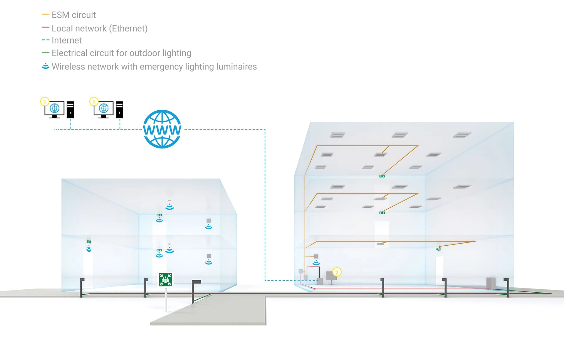 Belgische wetgeving voor noodverlichting