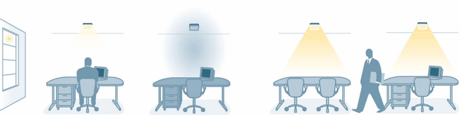 The impact of outside light on inside light