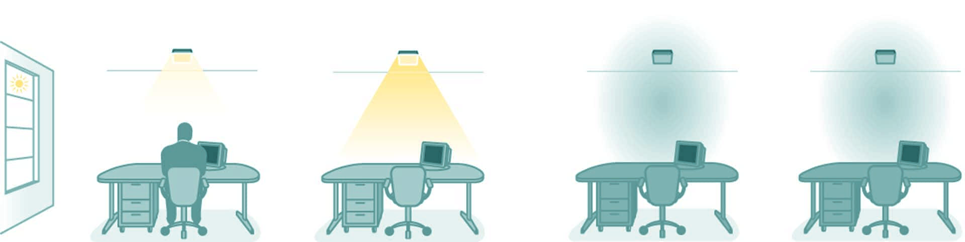The impact of outside light on inside light