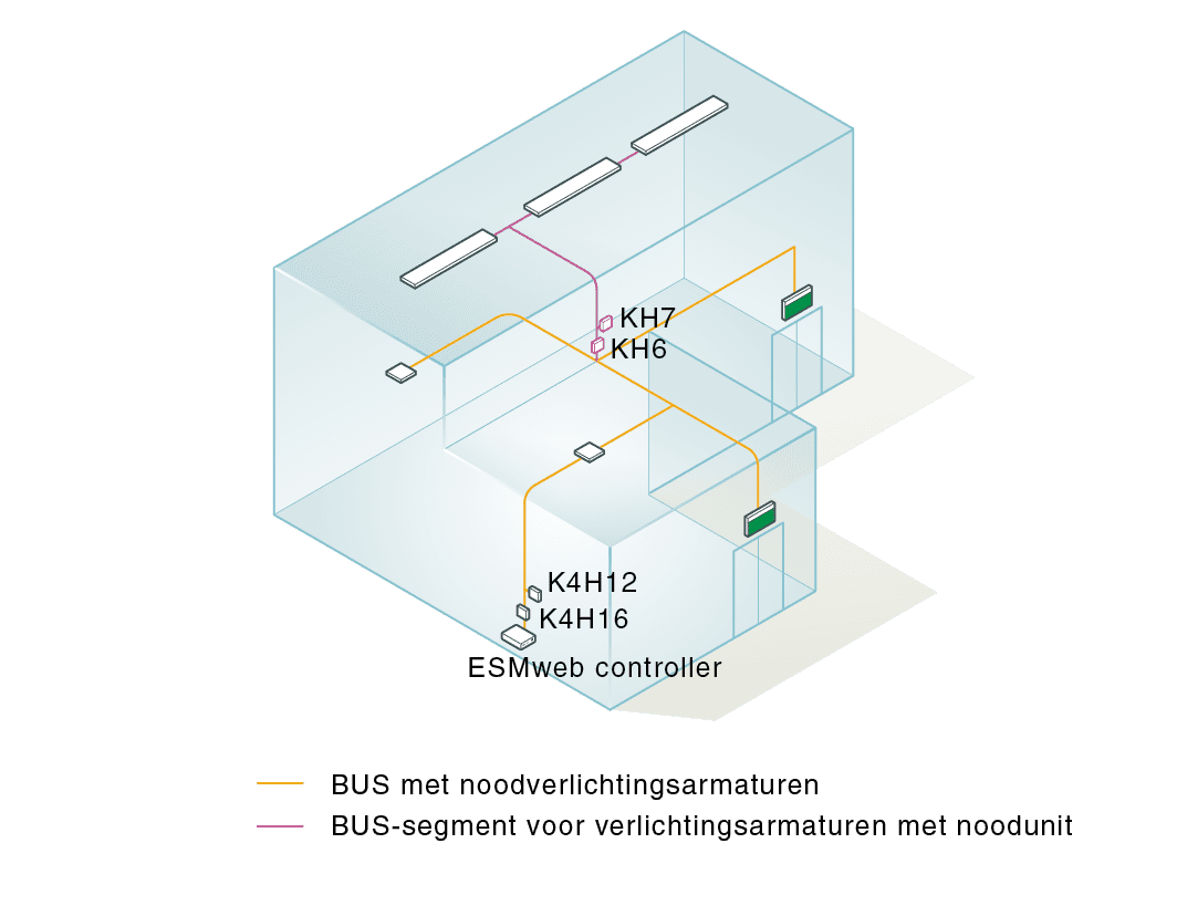 Het systeem is eenvoudig te installeren en te gebruiken, betrouwbaar en flexibel