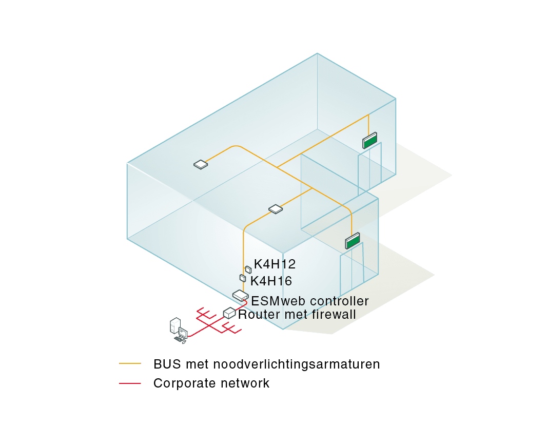 Het systeem is eenvoudig te installeren en te gebruiken, betrouwbaar en flexibel