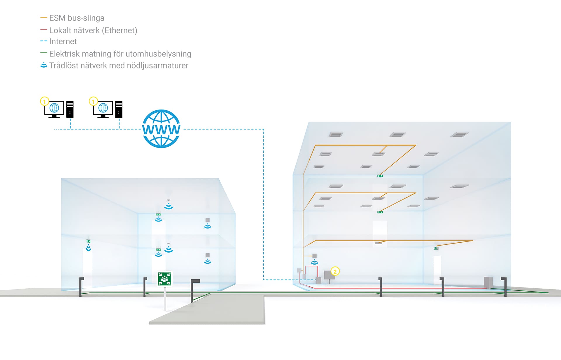 ETAP Safety Manager (ESM) är ett centralt
övervakningssystem för nödbelysning.