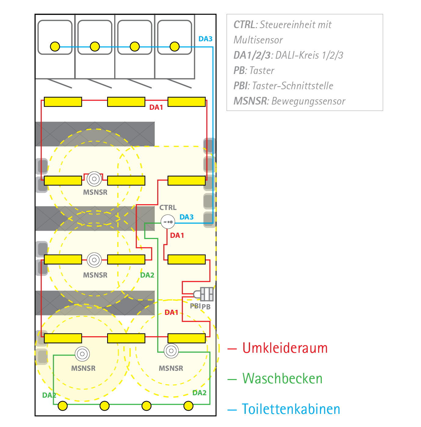 EasyDim2 sanitaire ruimte