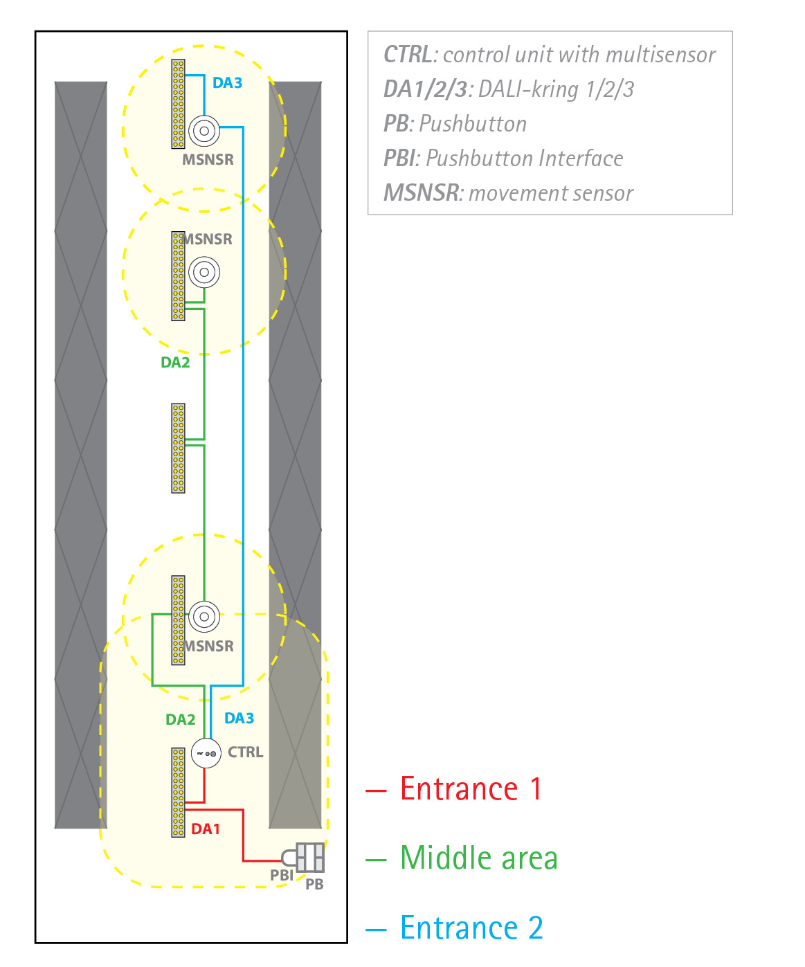 EasyDim2 CORRIDOR