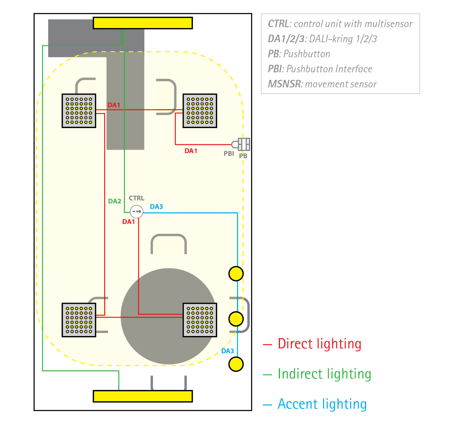 EasyDim2 SMALL OFFICE WITH DIRECT, INDIRECT AND ACCENT LIGHTING