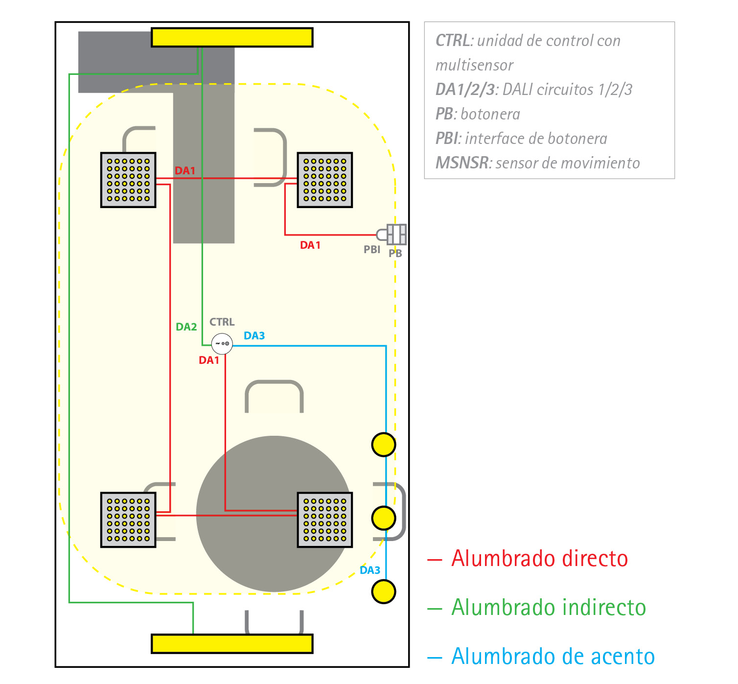 EasyDim2 klein kantoor met directe, indirecte en accentverlichting