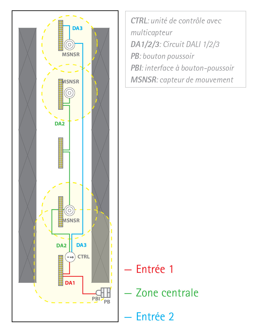 EasyDim2 couloir