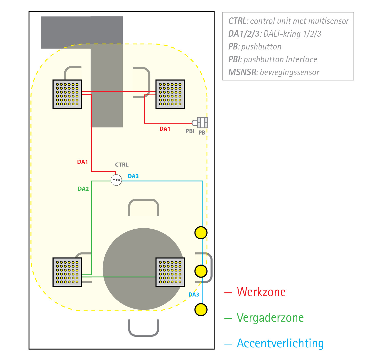 EasyDim2 klein kantoor met werk- en vergaderzone