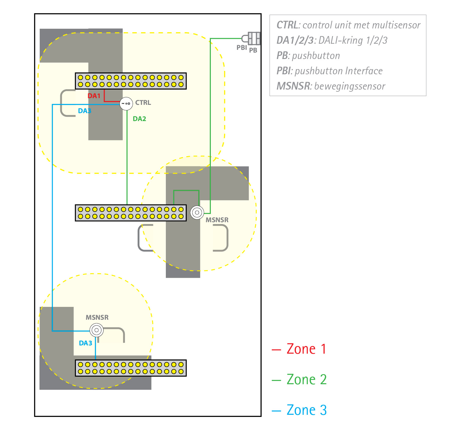 EasyDim2 landschapskantoor met 3 werkzones