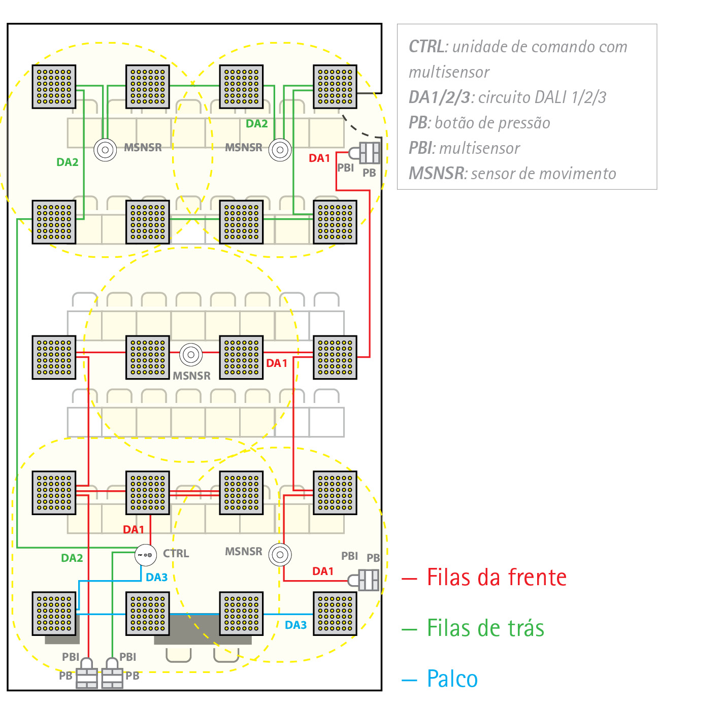 EasyDim2 AUDITÓRIO