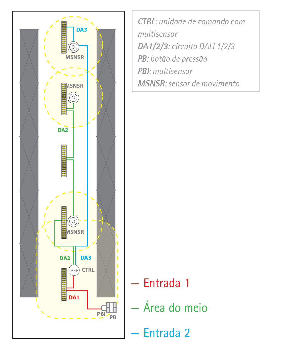 EasyDim2 CORREDOR