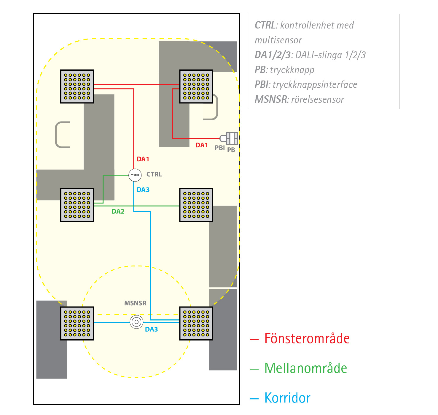 EasyDim2 KONTORSLANDSKAP MED FÖNSTEROMRÅDE, MELLANOMRÅDE OCH KORRIDOR