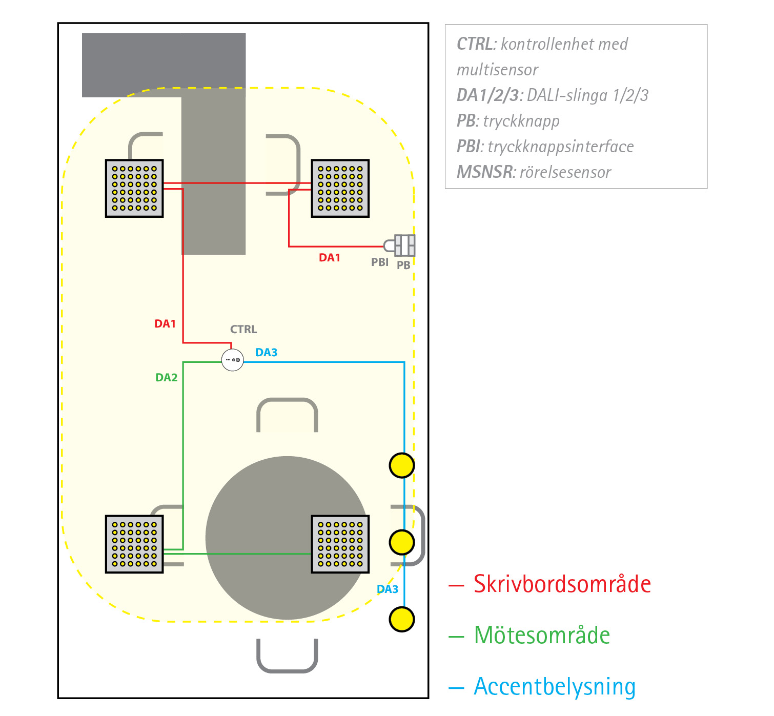 EasyDim2 LITET KONTOR MED SKRIVBORD OCH MÖTESYTA