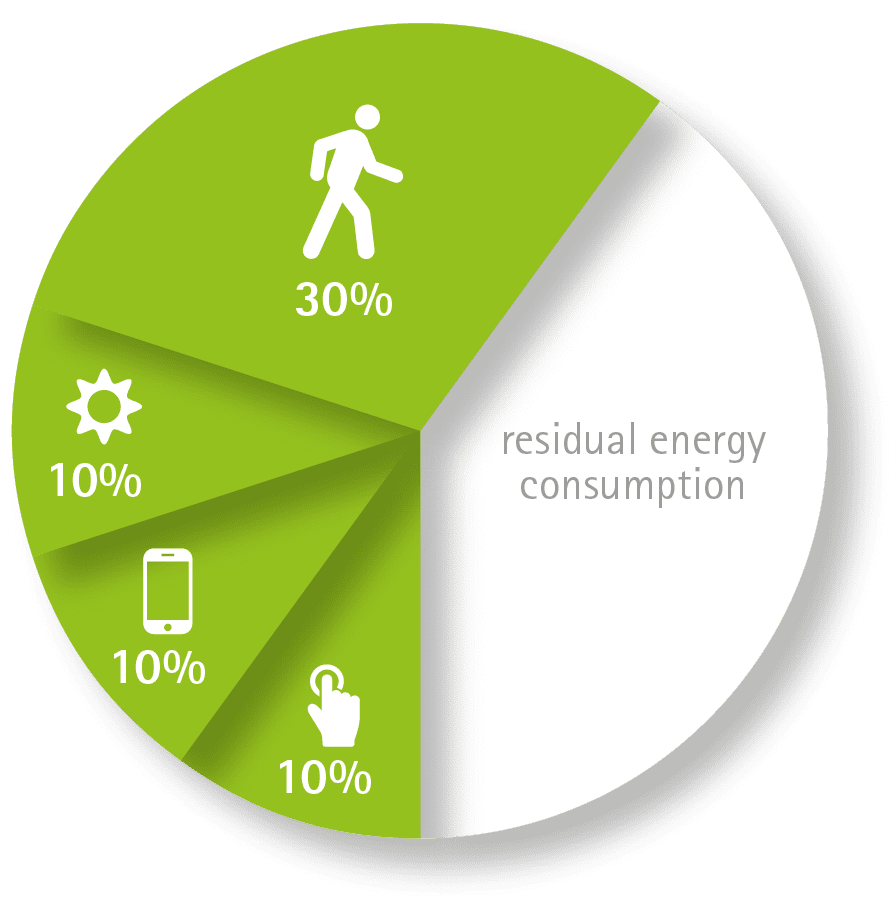 ETAP Lighting - Smart energy-saving lighting solutions