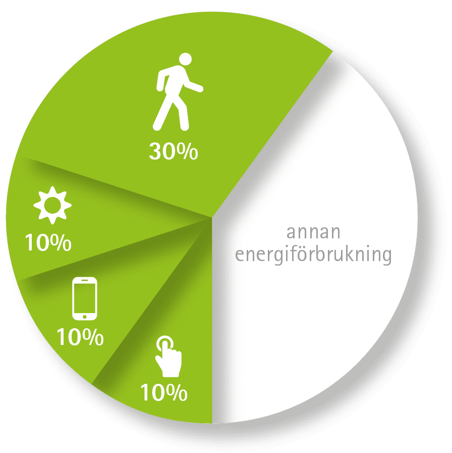 energiebesparing-easydim2