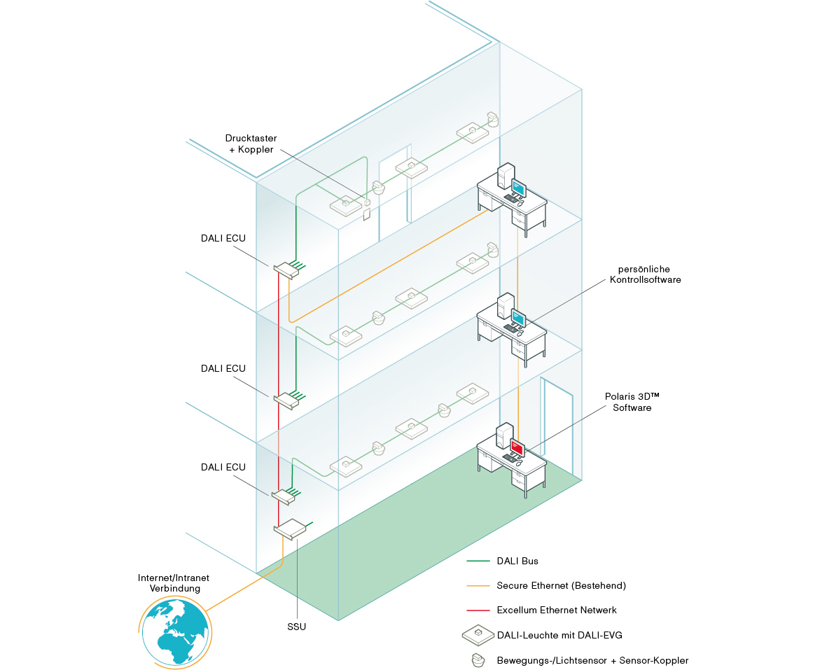 Excellum Systemaufbau