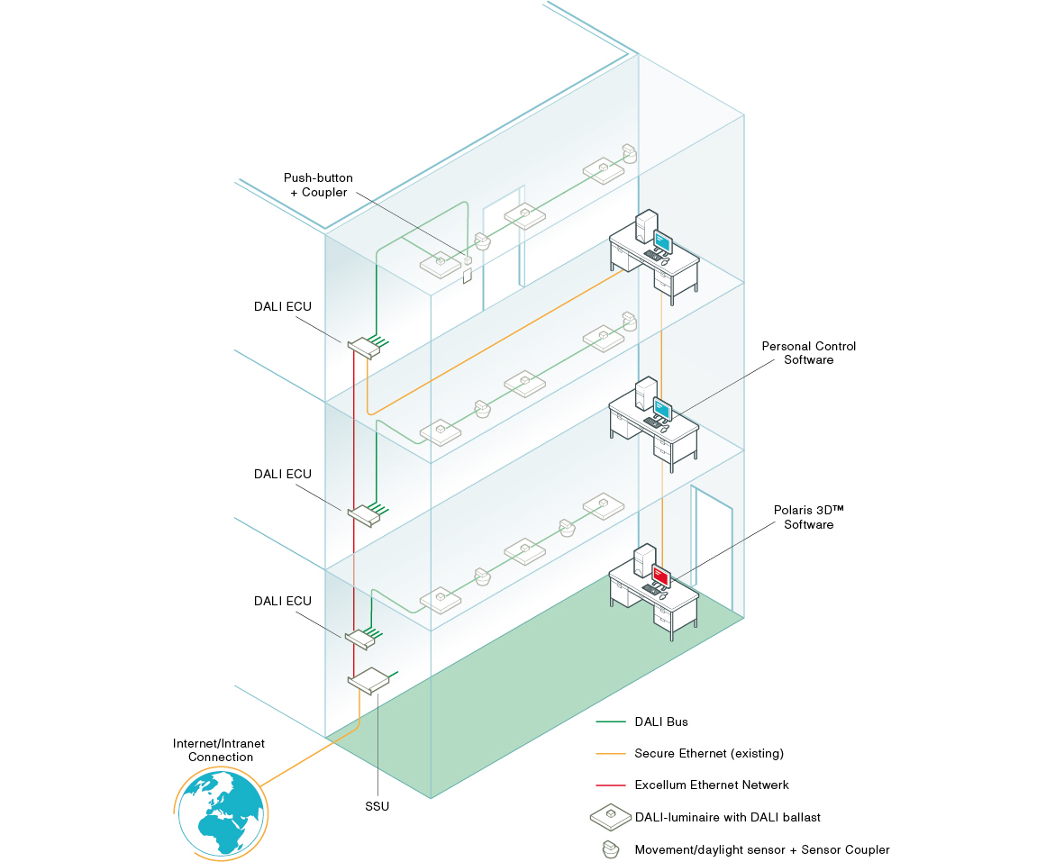 Excellum system structure