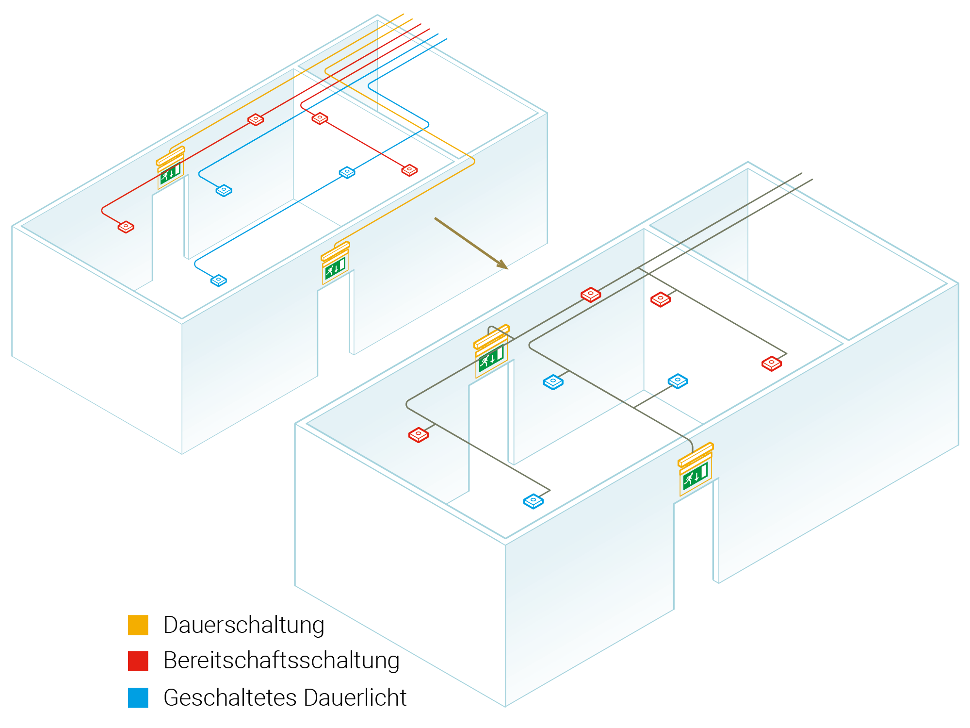 adressierbare Steuermodule