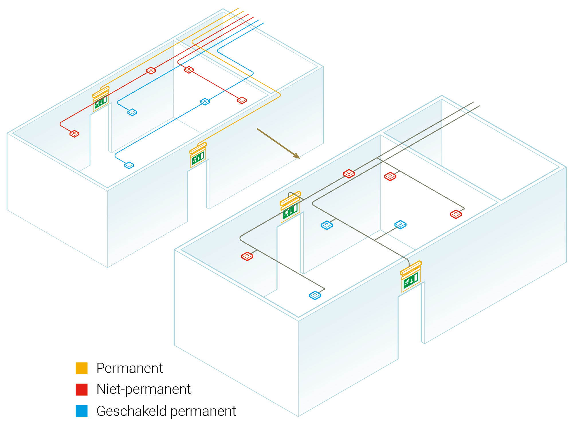 addresseerbare controlemodules