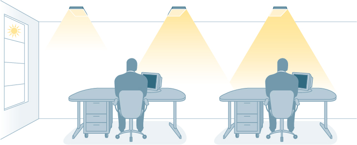 The effect of daylight on luminaires
