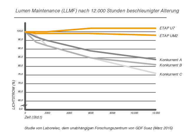 Laborelec studie