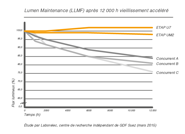 Laborelec studie