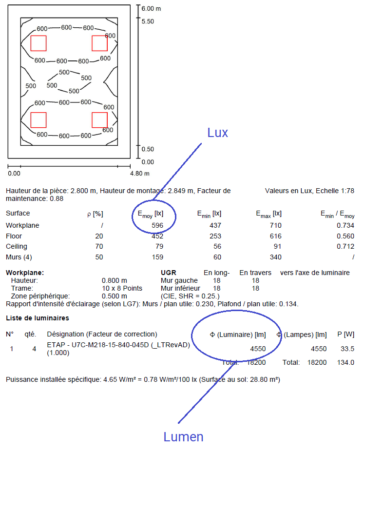 Comment trouver les bons luminaires avec le flux lumineux approprié pour votre projet afin d'atteindre le niveau de lux souhaité