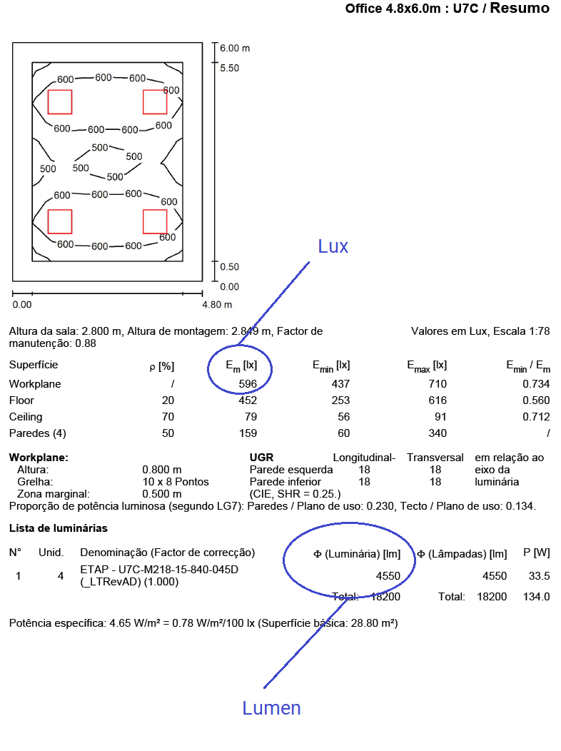 Como encontrar os dispositivos de iluminação certos com a saída de lúmens apropriada para o seu projeto atingindo o nível de lux desejado?