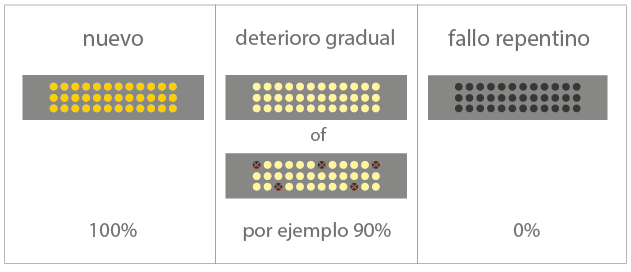 gradueel vs abrupt