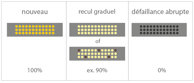 gradueel vs abrupt