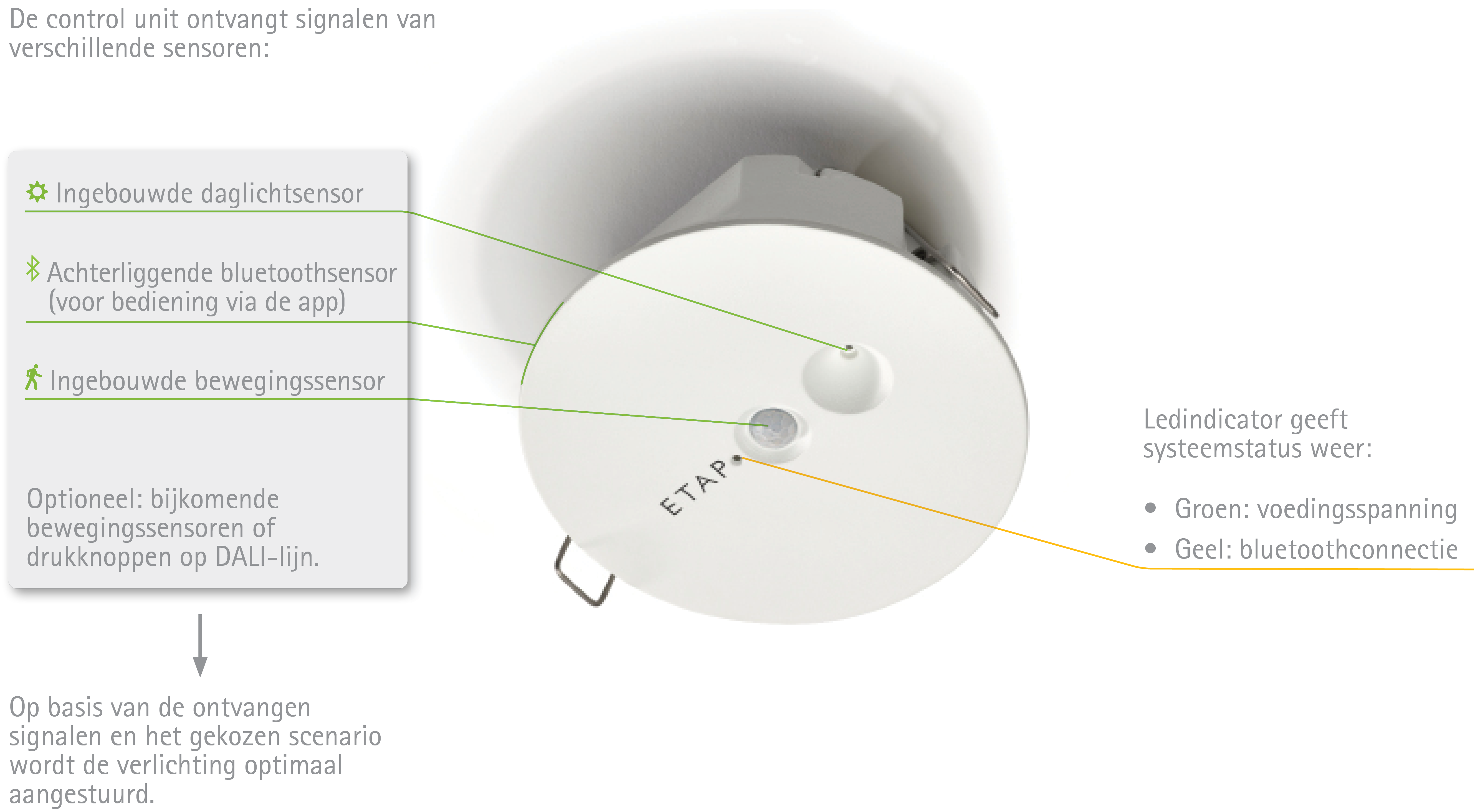 werking control unit EasyDim2